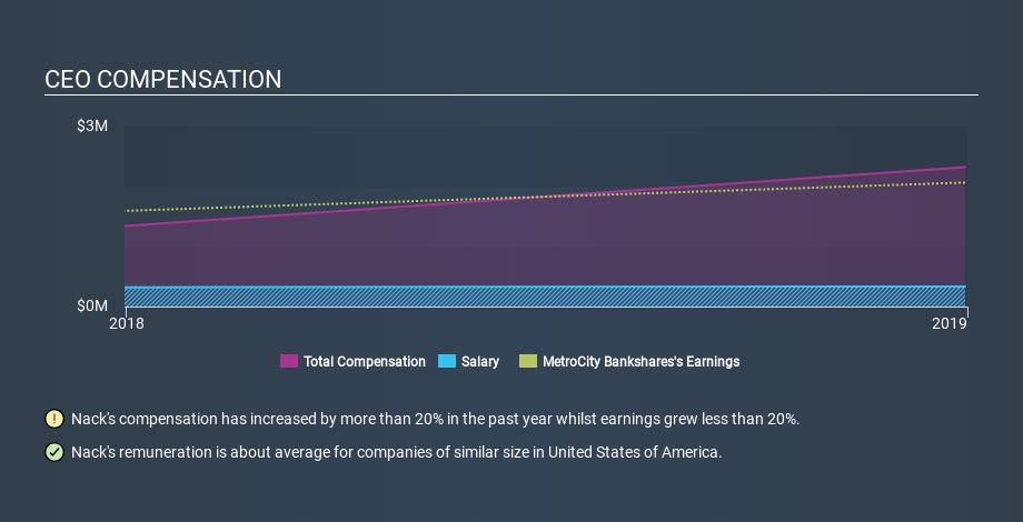 NasdaqGS:MCBS CEO Compensation, March 10th 2020