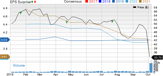 TD Ameritrade Holding Corporation Price, Consensus and EPS Surprise