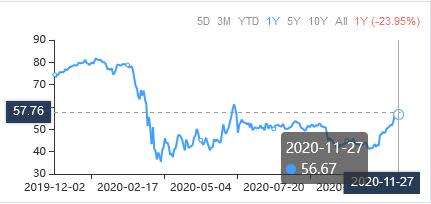 3 Low Shiller Price-Earnings Ratio Picks