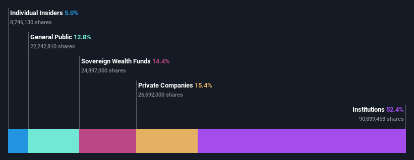 ownership-breakdown