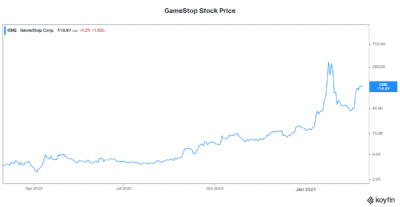 GameStop stock price chart