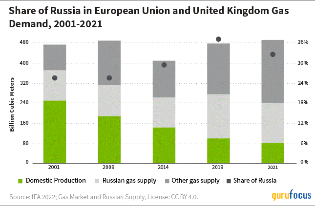 William Blair Commentary: Russia-Ukraine War Prompts Sustainable Energy Push