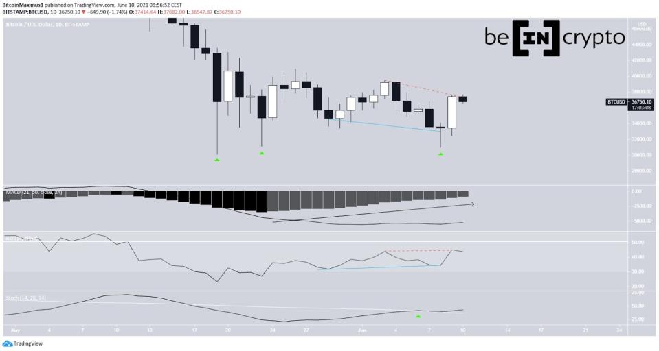 Bitcoin Preis Kurs Chart BTC Tagesansicht Tradingview 10.06.2021 1