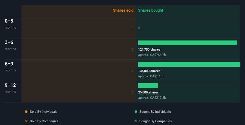 insider-trading-volume