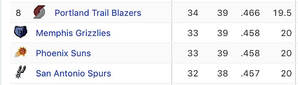 nba west standings 8:12