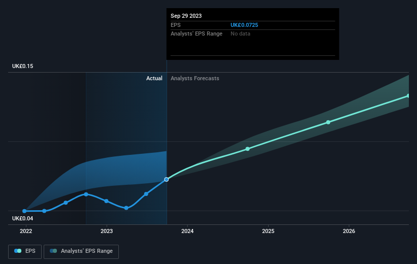 earnings-per-share-growth