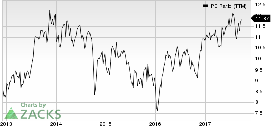 Arrow Electronics, Inc. PE Ratio (TTM)