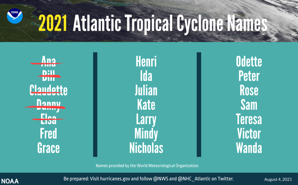 2021 Storm names - National Oceanic and Atmospheric Administration
