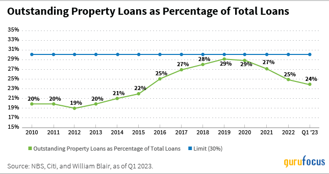 William Blair Commentary: Navigating China's Property Market