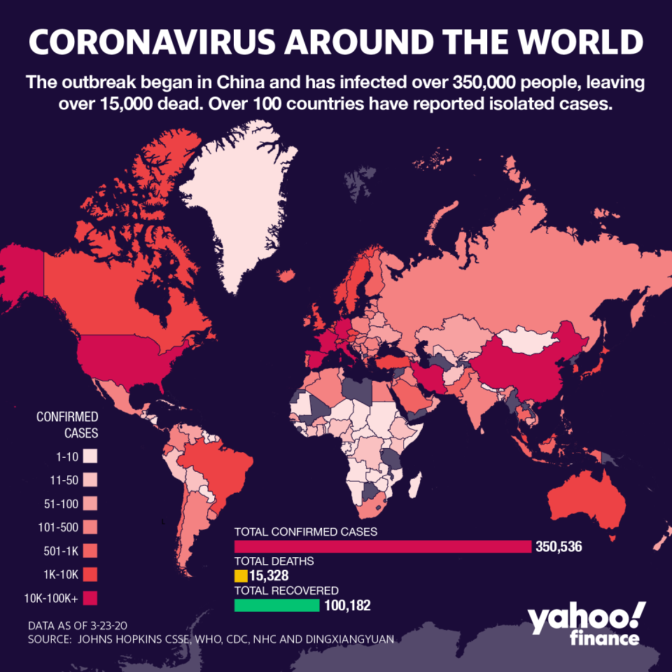 There are over 350,000 cases of coronavirus worldwide. (Graphic: David Foster/Yahoo Finance)