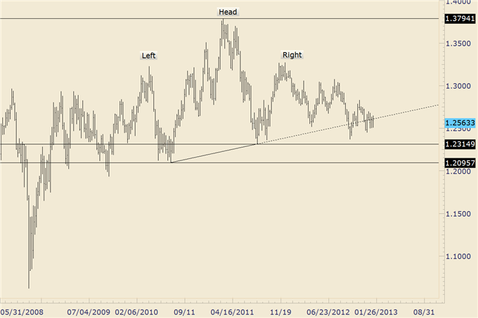 Forex_Analysis_EURCHF_Trades_to_20_Month_High_Significant_Breakout_body_audnzd.png, Forex Analysis: EUR/CHF Trades to 20 Month High; Significant Breakout?