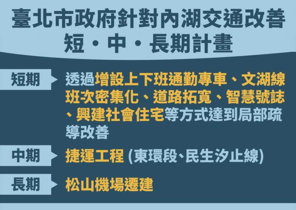 台北市副市長黃珊珊9日針對對內湖交通改善，提出自己的解方。（黃珊珊辦公室提供）