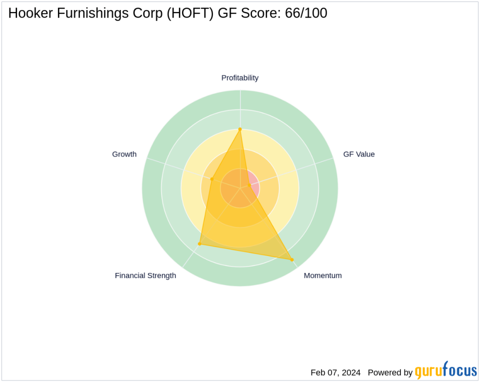 Richard Pzena Adjusts Position in Hooker Furnishings Corp