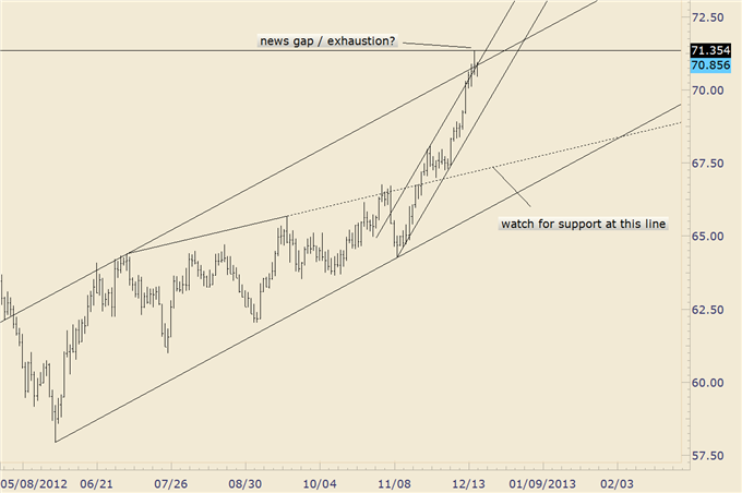 Forex_Trading_NZDJPY_Year_End_Plunge_is_Possible_body_nzdjpy.png, Forex Trading: NZD/JPY Year End Plunge is Possible