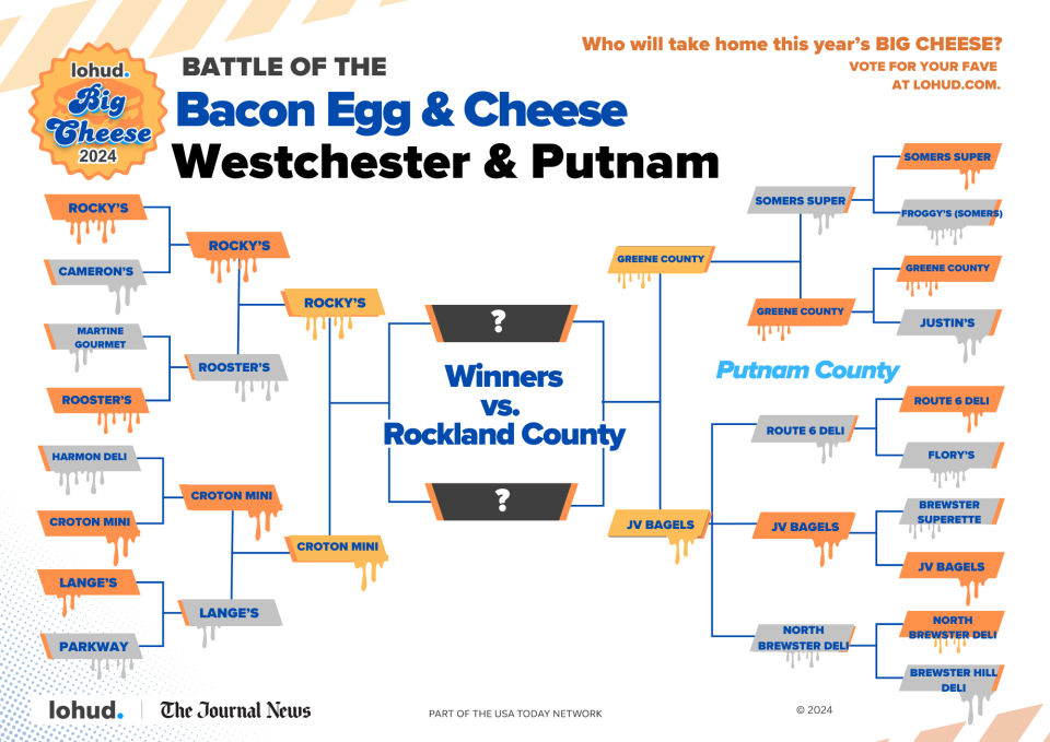 Eateries from Westchester and Putnam County move on to the "Fromage 4" bracket for Round 3 of lohud's Big Cheese.