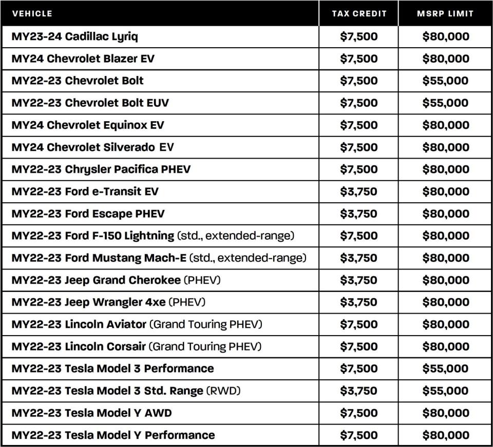 us federal tax credit eligibility 2023