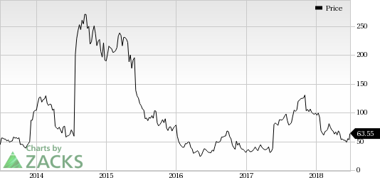 Puma Biotechnology's (PBYI) marketing application seeking approval for neratinib in breast cancer gets positive CHMP trend vote, following a negative opinion in February.