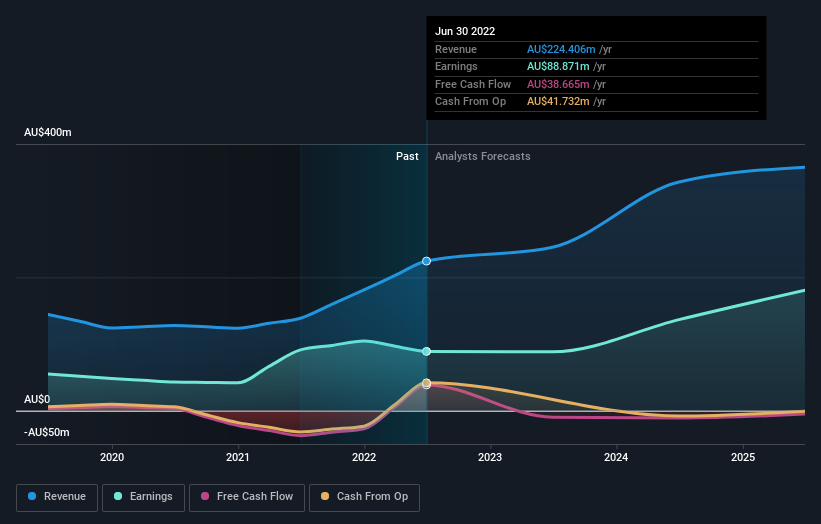 earnings-and-revenue-growth