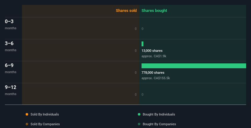 insider-trading-volume