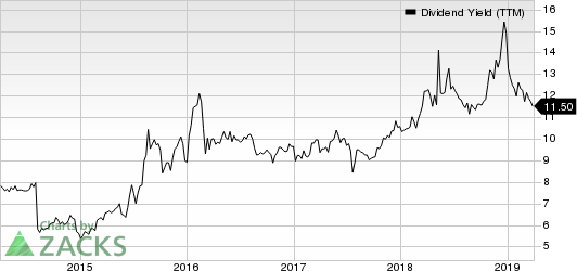 CrossAmerica Partners LP Dividend Yield (TTM)