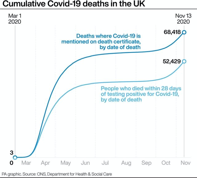 HEALTH Coronavirus