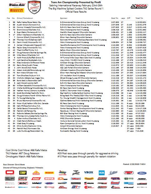 ta2 trans am series results sebring