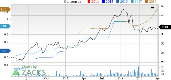 Alarm.com (ALRM) continues to perform well on the back of differentiated products, acquisitions and innovation strategy.