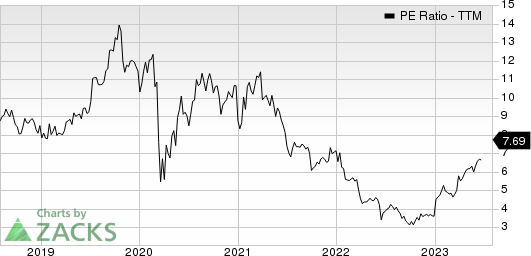 M.D.C. Holdings, Inc. PE Ratio (TTM)