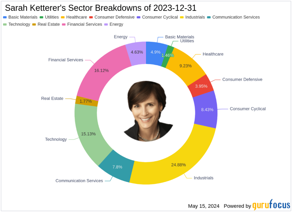 Sarah Ketterer's Strategic Moves in Q1 2024: A Focus on UBS Group AG