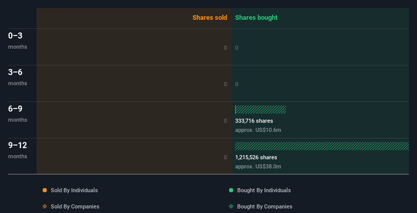 insider-trading-volume