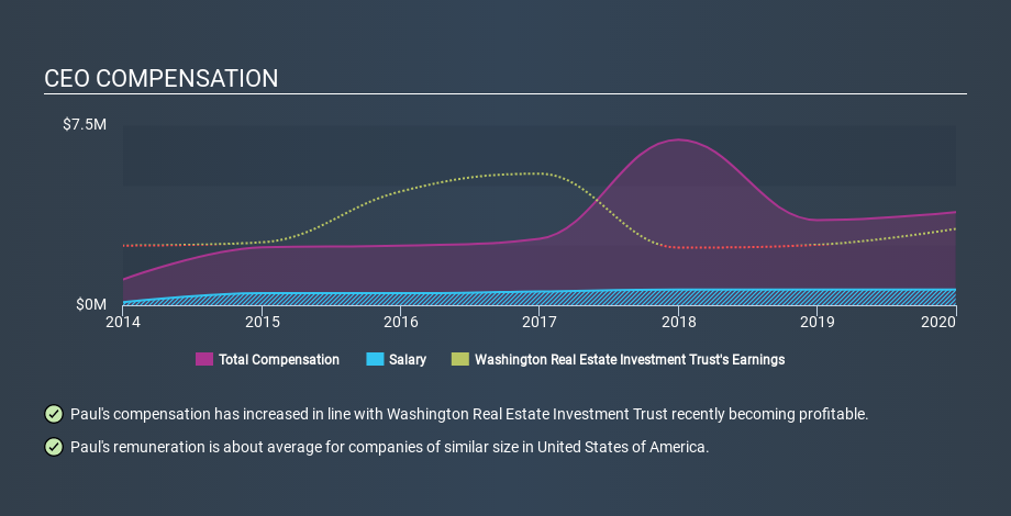 NYSE:WRE CEO Compensation May 19th 2020