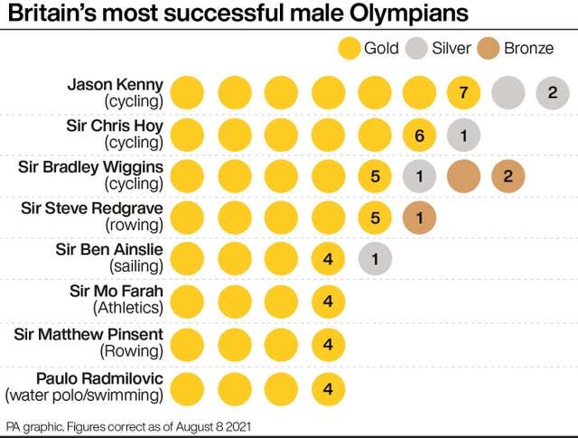 OLYMPICS Cycling JasonKenny