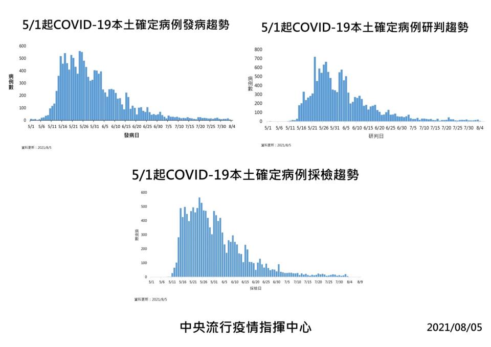 （疾管署提供）