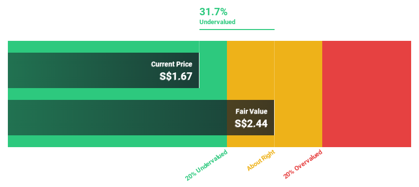 SGX:5E2 Discounted Cash Flow as at Jul 2024