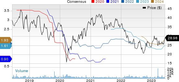 Kennametal Inc. Price and Consensus