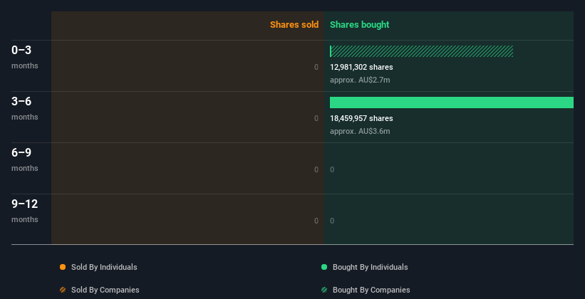 insider-trading-volume