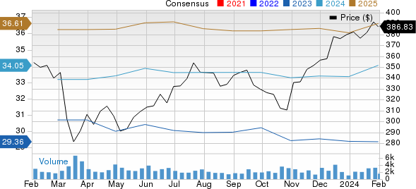 Ameriprise Financial, Inc. Price and Consensus