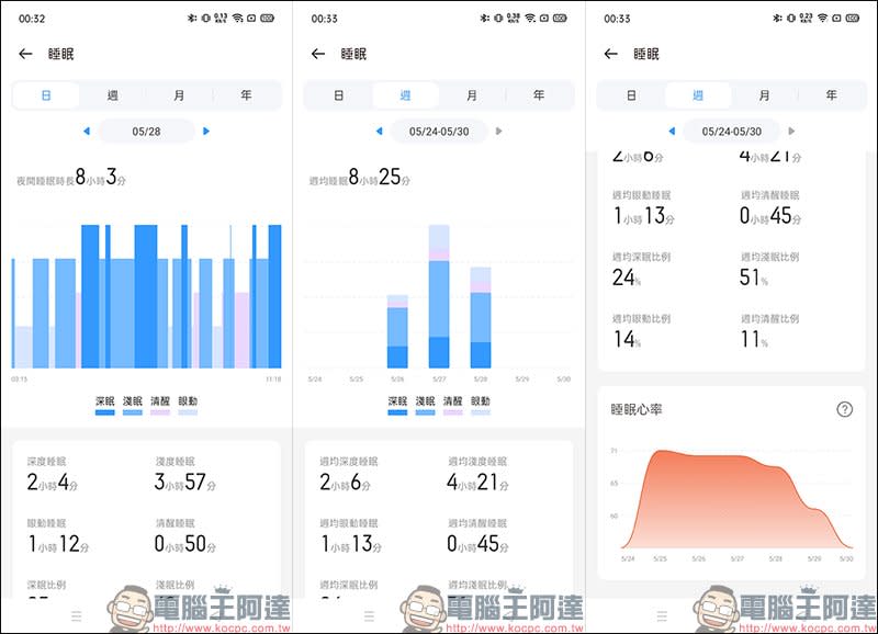 realme智慧手錶開箱動手玩