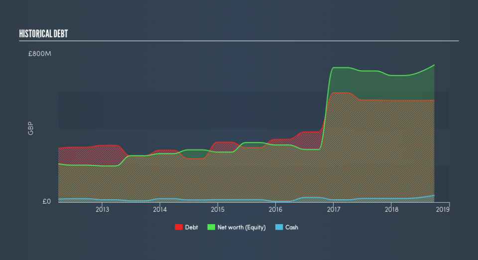 LSE:GNC Historical Debt, February 24th 2019