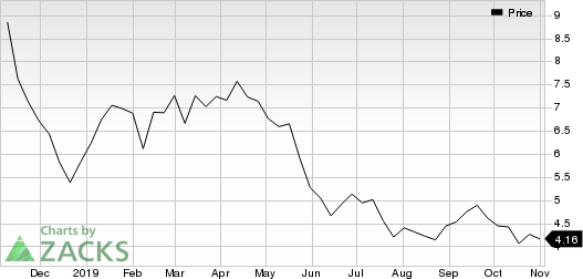 Encana Corporation Price