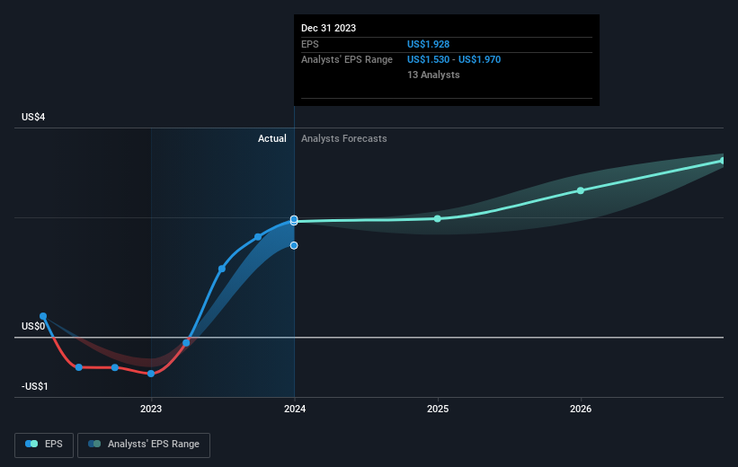 earnings-per-share-growth