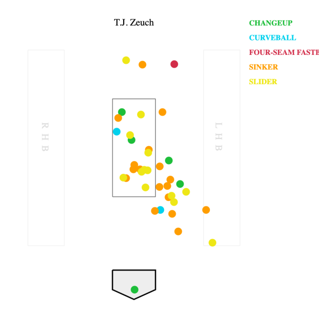 Toronto Blue Jays on X: Jos-ÉH is HERE 🔥 His #BlueJays debut: 6