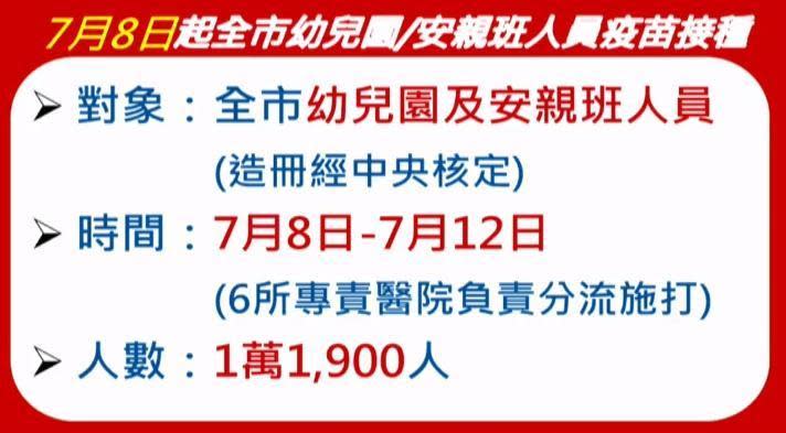 侯友宜宣布7月8日起，全市幼兒園及安親班依中央造冊實施接種疫苗。（新北市政府提供）