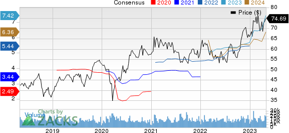 PACCAR Inc. Price and Consensus