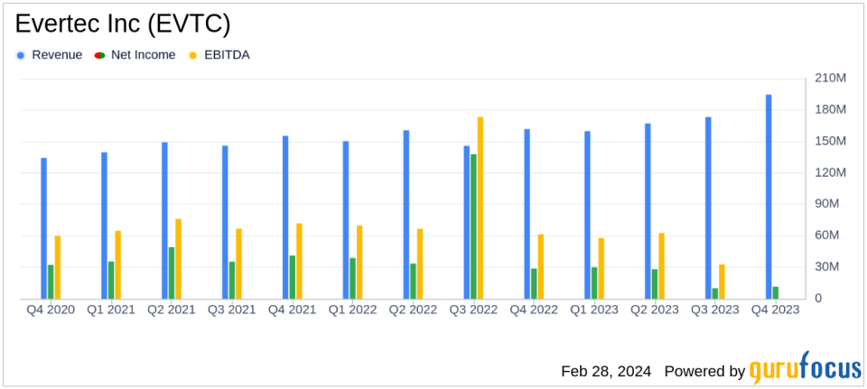 Evertec Inc (EVTC) Reports Mixed Results for Q4 and Full Year 2023, Announces 2024 Outlook