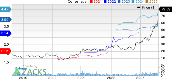 Sterling Infrastructure, Inc. Price and Consensus