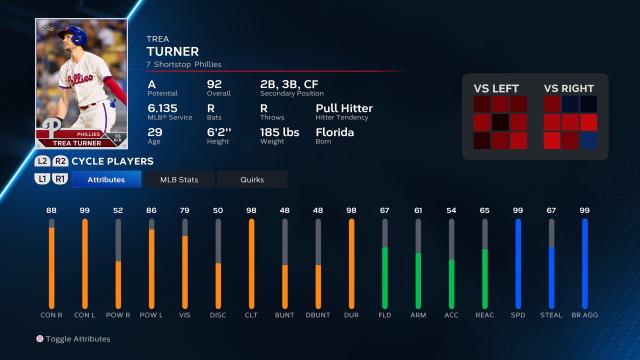 MLB The Show 22 player ratings with the top five at every position