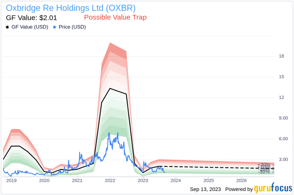 Insider Buying: Allan Martin Acquires 100,000 Shares of Oxbridge Re Holdings Ltd (OXBR)