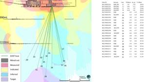 Blanket Orebodies – Drilling from 930 metres below surface
