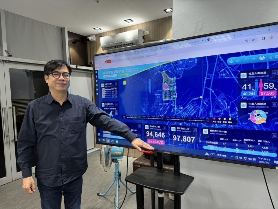 高雄市長陳其邁與智慧市鎮儀表板合影。（圖：高雄市政府提供）